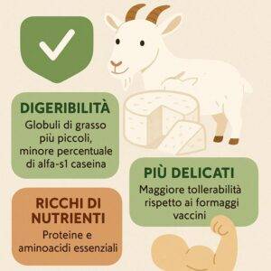 Benefici dei formaggi caprini