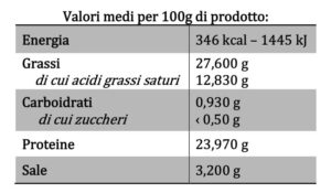 Valori nutrizionali Soppressa pantarotto