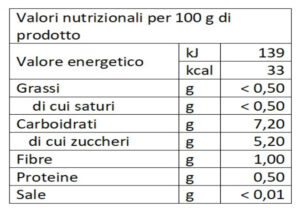 Valori-nutrizionali-raius-brovada-